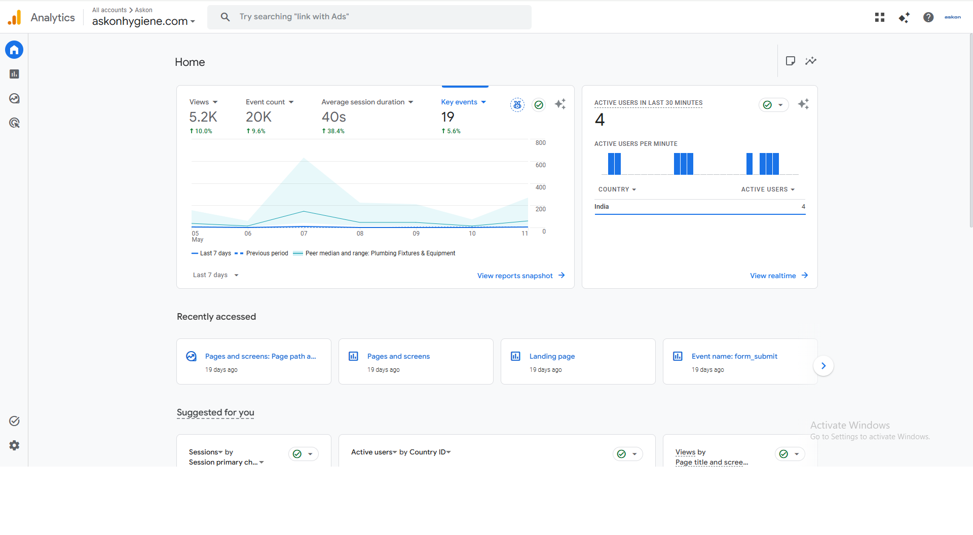 Askon Hygiene Social Media Marketing screenshot 1