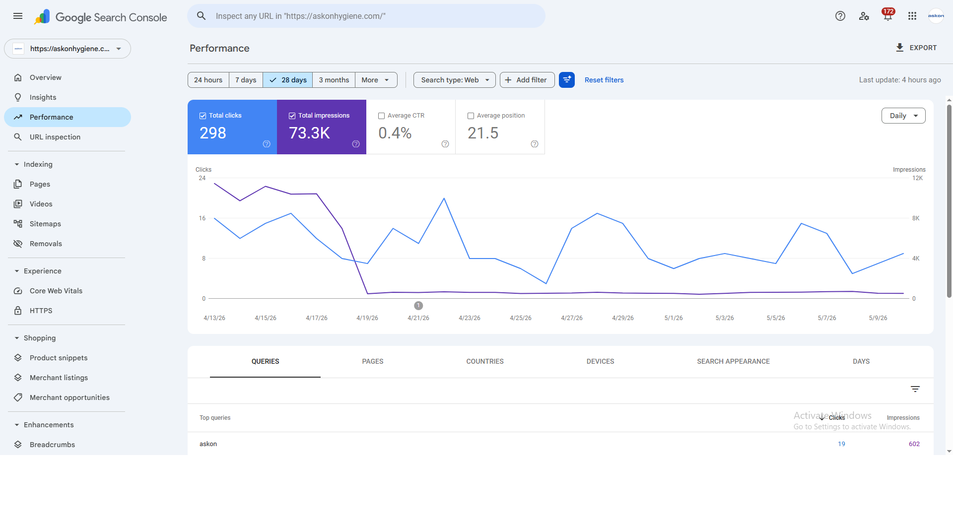 Askon Hygiene Social Media Marketing screenshot 2