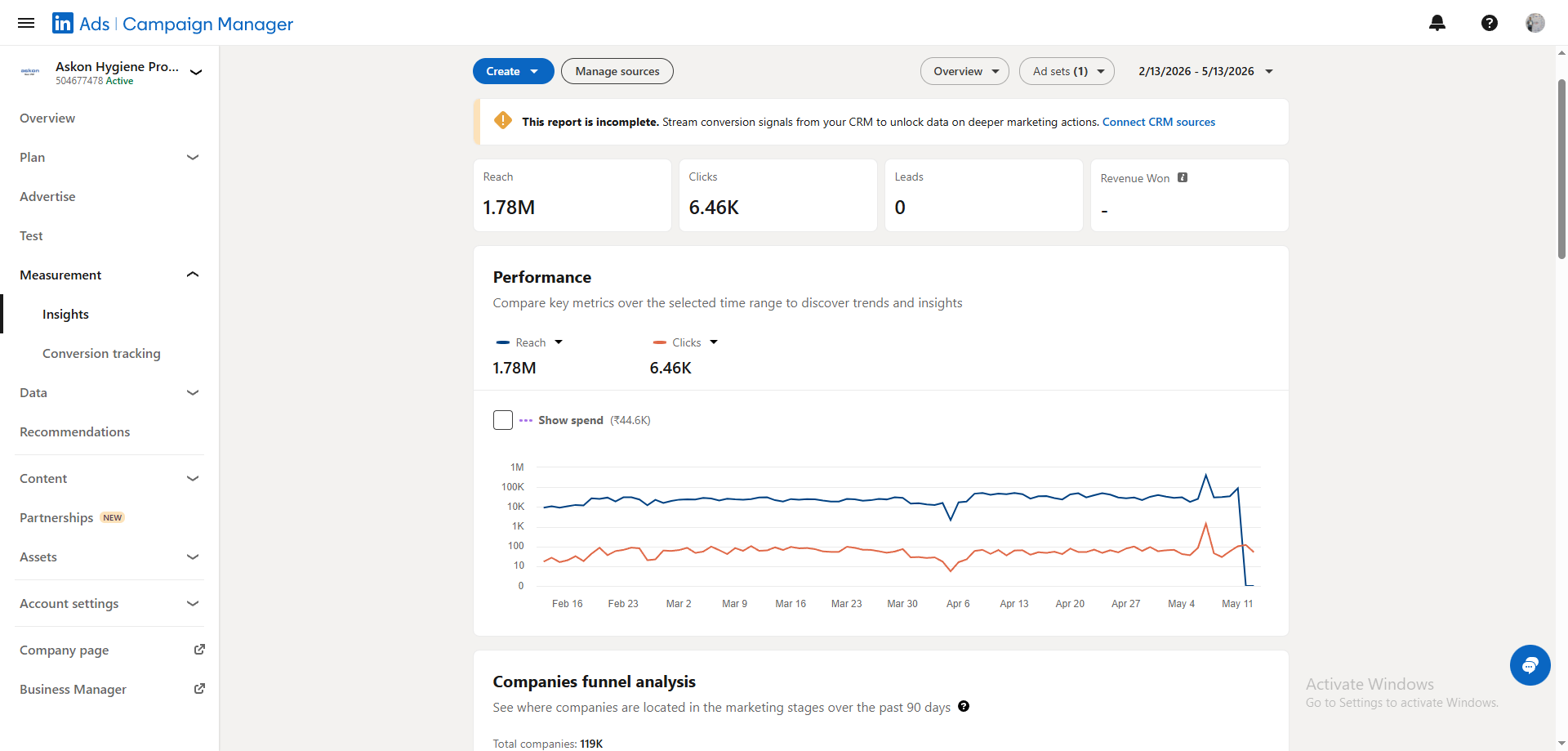 Askon Hygiene Social Media Marketing screenshot 17