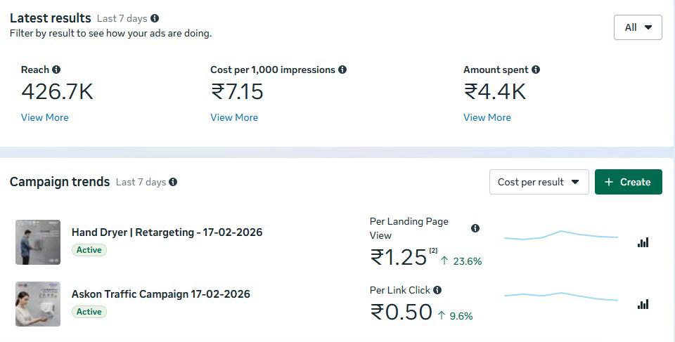 Askon Hygiene Social Media Marketing screenshot 10