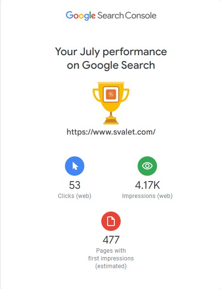 SVALET France SEO Optimization screenshot 6